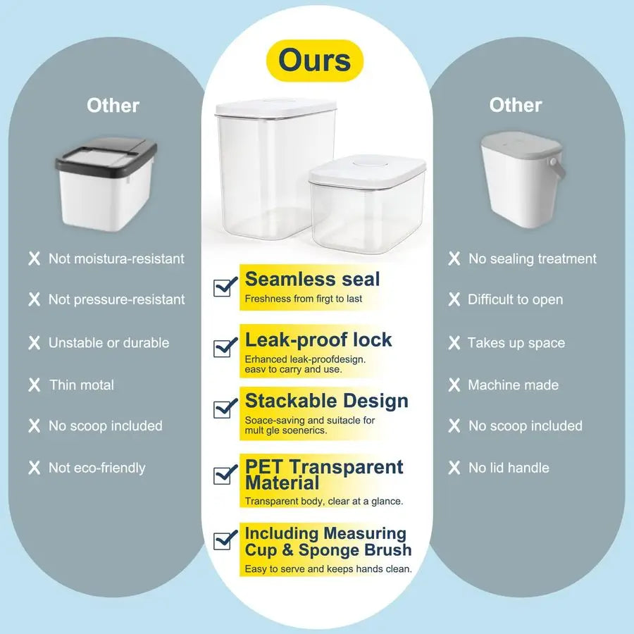 lbs Airtight Dog Cat Food Storage Container and Dog Treat Containers BPAFree, PET Clear Stackable Pet Storage Bin, 1Cup Scoop, 1